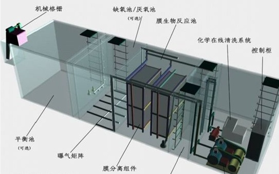 一体化污水处理设备